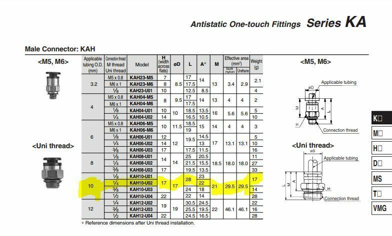 3x SMC KAH10-U02 Antistat One-Touch Fittings 10mm Applicable Tubing 1/4" Thread