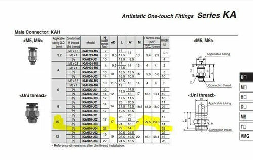 5x SMC KAH10-U04 Antistat One-Touch Fittings 10mm Applicable Tubing 1/2" Thread