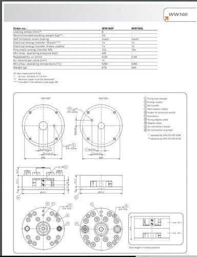 Sommer Automatic Robot Endeffector Quick Connect Rotary Passthrough Tool Changer
