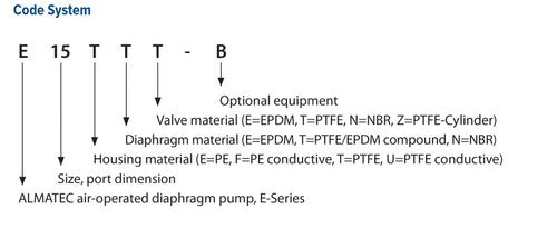 Almatec E25TTT-GS Air Powered High Purity Chemical Diaphragm AODD Pump PTFE