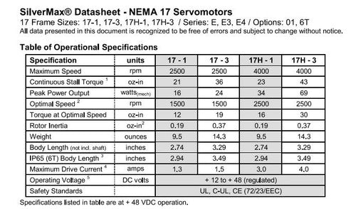 Quicksilver SIlverMax QCI-17-1-E-01 Stepper Motor 48VDC 4A Nema 17 15-PIN