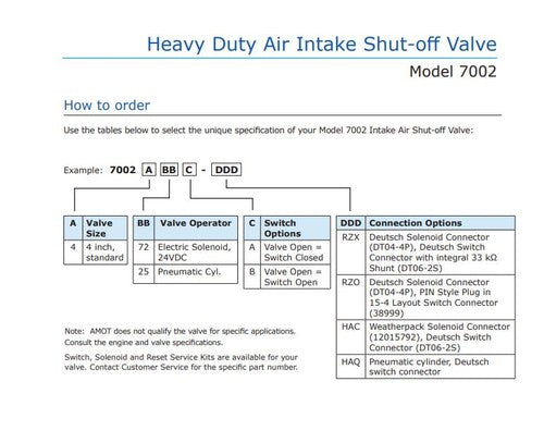Amot RIGSAVER SGE Valve 7002472A-RZ0 4" 7002 Swing Gate Air Shut Off Valve QSK50