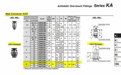 5x SMC KAH12-U02 Antistat One-Touch Fittings 12mm Applicable Tubing 1/4" Thread