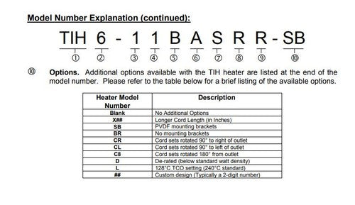 Process Technology Fluoropolymer In-Line Chemical Heater 12000W 12Kw 400V 3PH