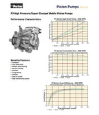 PARKER P3075R00C5C20LB20 P3 Mobile Variable Displacemet Piston Pump