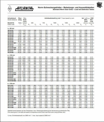 ATLANTA Rack and Pinion Right Angle Worm Gear Drive Box 56 27 051 52:1 Ratio