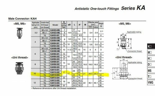 5x SMC KAH10-U03 Antistat One-Touch Fittings 10mm Applicable Tubing 3/8" Thread