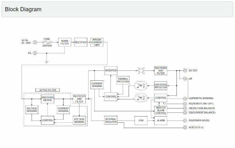 COSEL PBA1500F-15 Power Supply w/ NAC-20-472 Noise Filter 100-240Vac 15V DC 100A