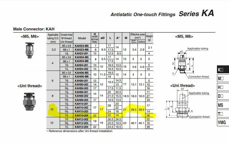 5x SMC KAH10-U04 Antistat One-Touch Fittings 10mm Applicable Tubing 1/2" Thread