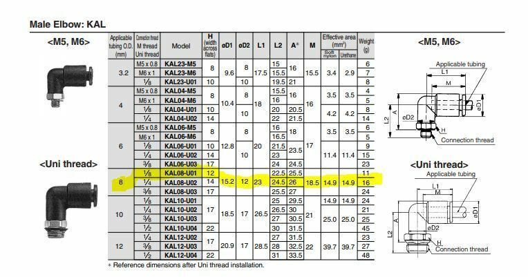 5x SMC KAL08-U01 Antistat One-Touch Fittings 8mm Applicable Tubing 1/8" Thread