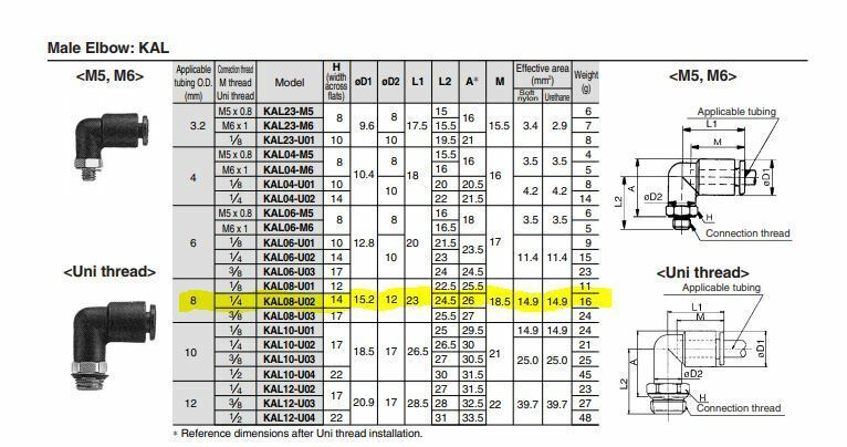5x SMC KAL08-U02 Antistat One-Touch Fittings 8mm Applicable Tubing 1/4" Thread
