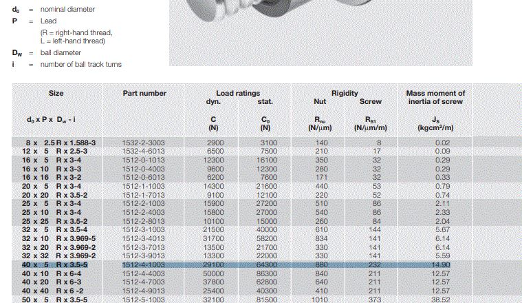 STAR Germany 1512-4-1003 Precision Ball Screw AP 05K28.143 40mm x 5mm R x 3.5-5