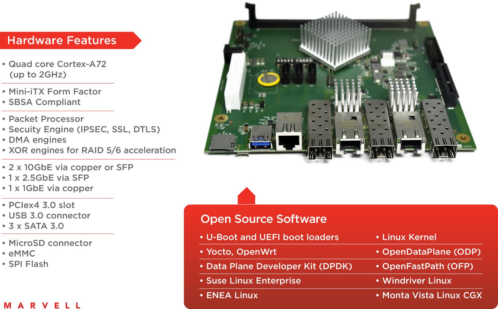Solidrun Marvell MACCHIATOBin V 1.3 ARM A72 Coretex