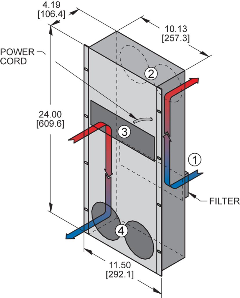 New Kooltronic K2XHE120A Air-to-Air Panel Mounted Heat Exchanger 230VAC 16PW/F A