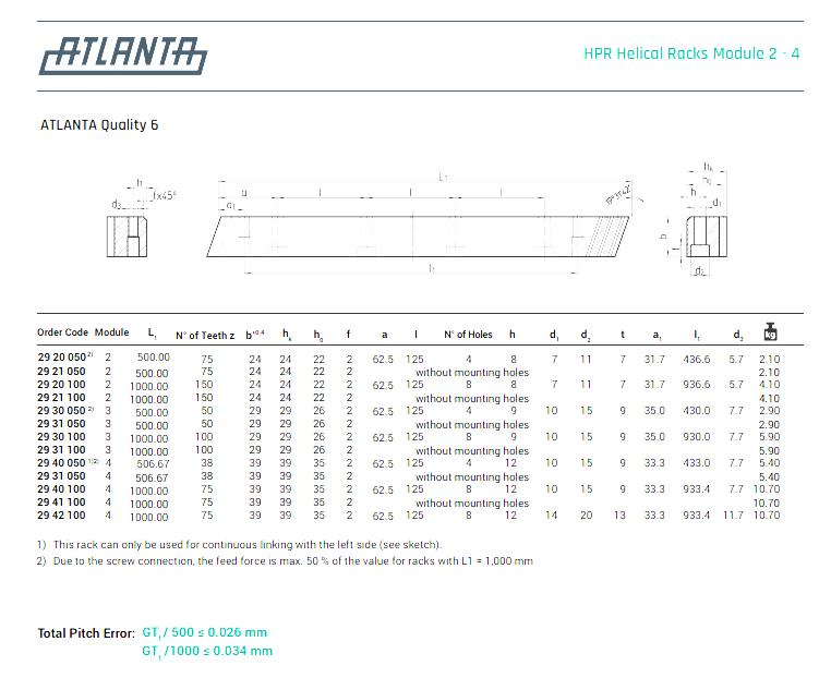 196" 2920100 Atlanta Module 2 Angled Gear Rack 1" wide 5 Sticks 27 Tooth Pinion