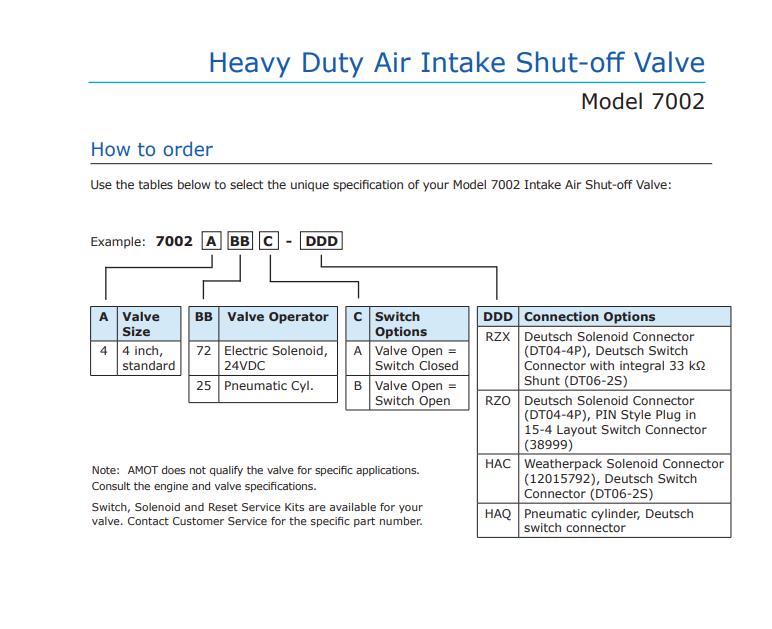 Amot RIGSAVER SGE Valve 7002472A-RZ0 4" 7002 Swing Gate Air Shut Off Valve QSK50