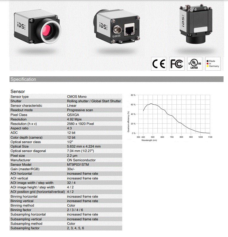 iDS uEye UI-5480SE-M-GL R2 Black / White B&W Industrial Camera w/ Lens 14.1 fps