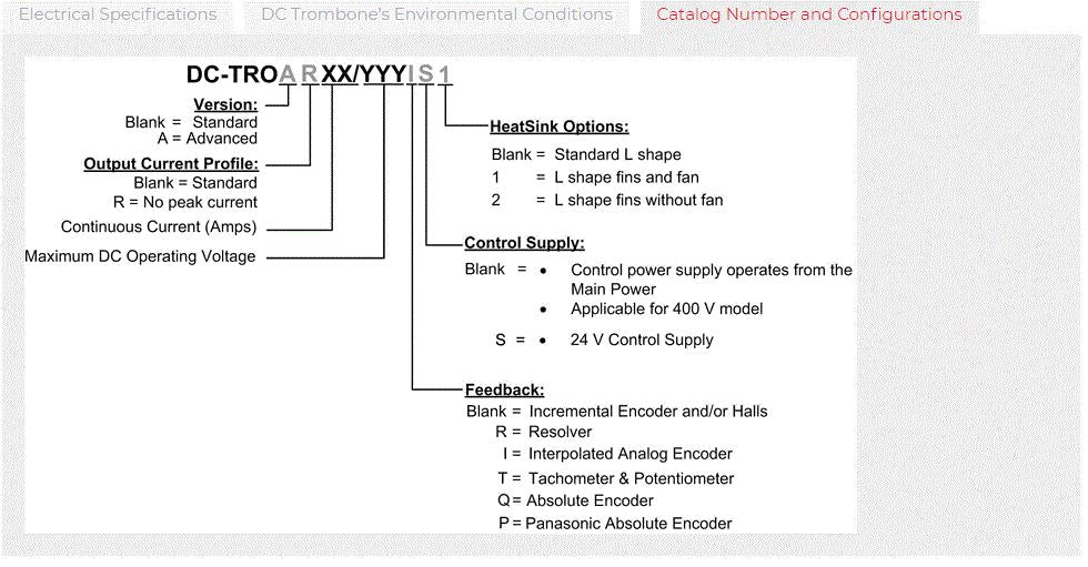 Elmo Panel-mounted Network-based Single Servo Drive TROA12/400-AMBBA 12A 400V