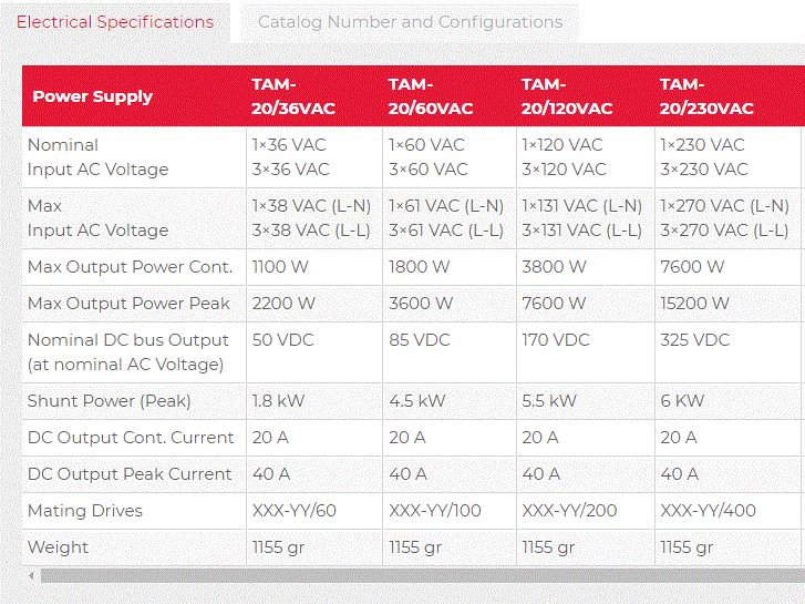 Elmo Motion Control Tambourine Multiple Servo TAM-20/230VAC Power Supply Module
