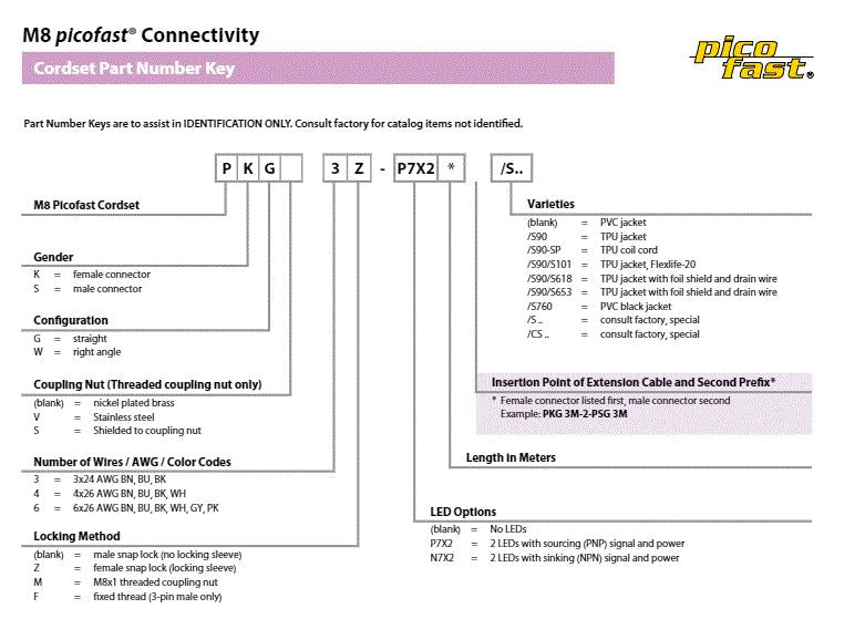 2x Turck Pico Fast PSG 3M-2/S760/S1055 M8 Male 3 Pin Pigtail Breakout Cordset