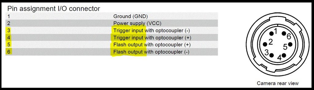 iDS uEye UI-5480SE-M-GL R2 B&W Industrial Camera w/ Lens 14.1 fps Parts/Repair