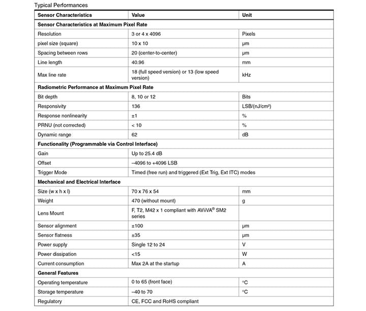 ELiiXA UC8 LineScan Camera e2V w/ Mount and Kreuznach APO-Componon 4/60 Lens