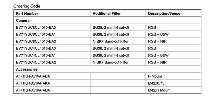 ELiiXA UC8 LineScan Camera e2V w/ Mount and Kreuznach APO-Componon 4/60 Lens