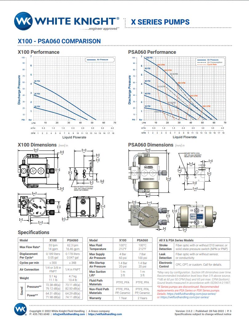 White Knight X100 Pneumatic Air Operated High Purity Chemical Diaphragm Pump