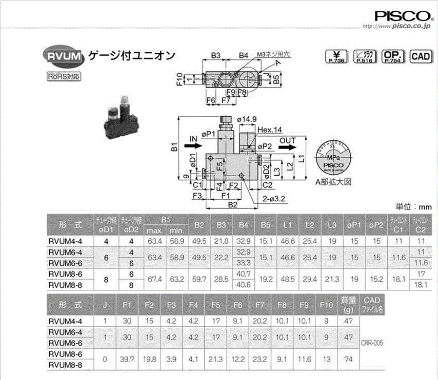 Lot of 9x Pisco RVUM4-4  Inline Pressure Regulator Reducing Valve w/ Gauge