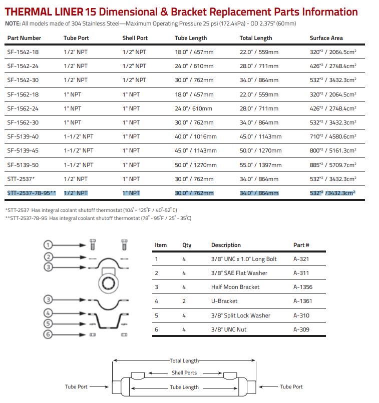 Arctic Fox Thermal Liner 15 SS Fluid Warmer STT-2537-78-95 Integral thermostat