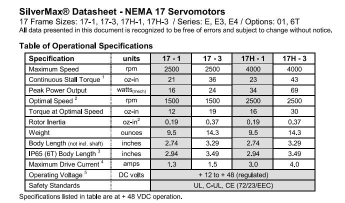 Quicksilver SIlverMax QCI-17-1-E-01 Stepper Motor 48VDC 4A Nema 17 15-PIN