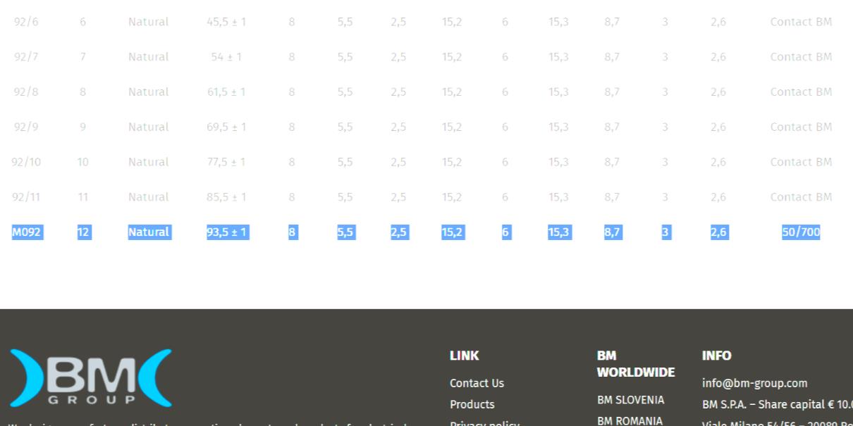 Box of 50 New BM GROUP M092 Nylon Terminal Block 12 Position 16-20AWG 600V