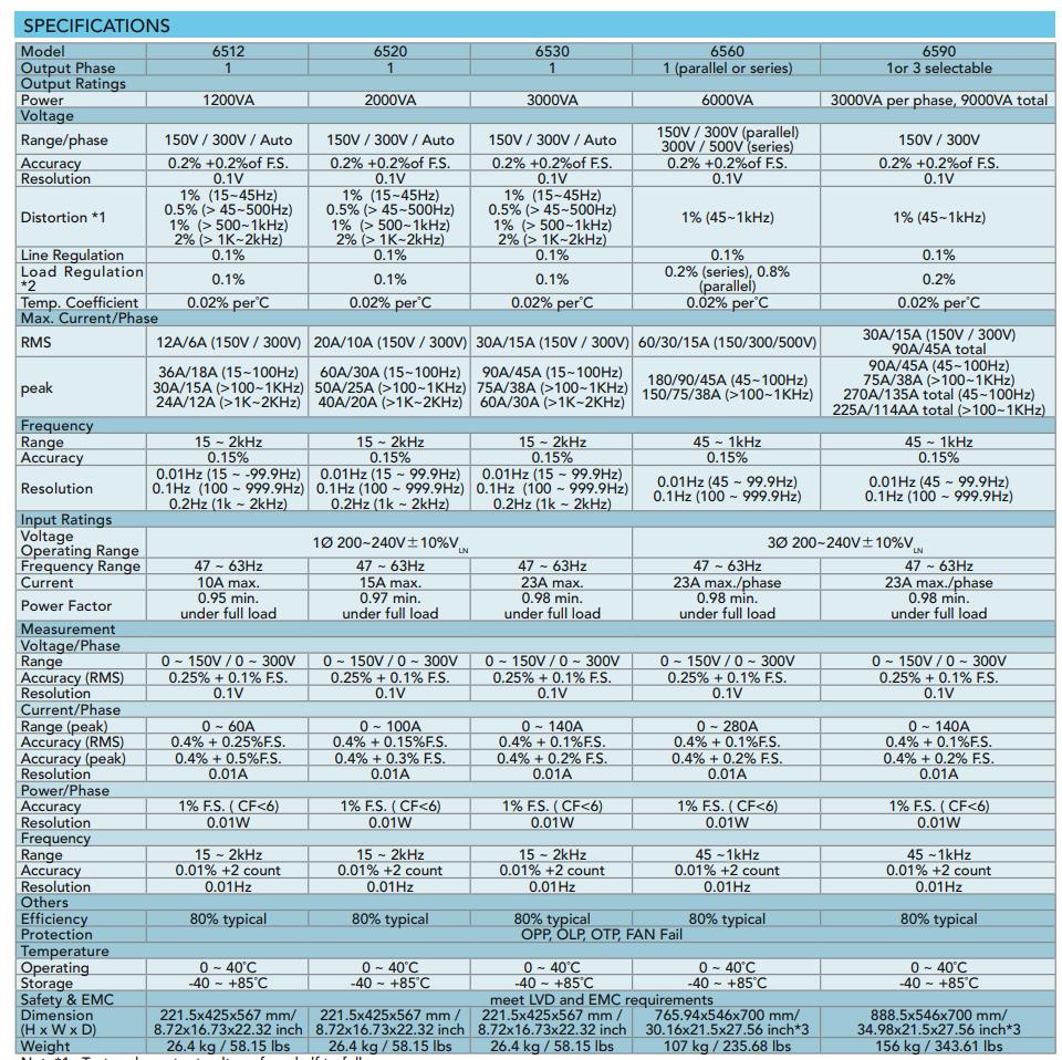 Chroma 6560 Programmable AC Power Supply 6000VA 1PH Output 0-150V 0-300V 0-500V