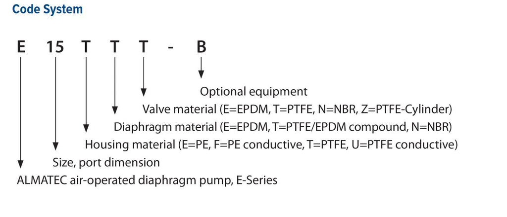 Almatec E25TTT-GS Air Powered High Purity Chemical Diaphragm AODD Pump PTFE