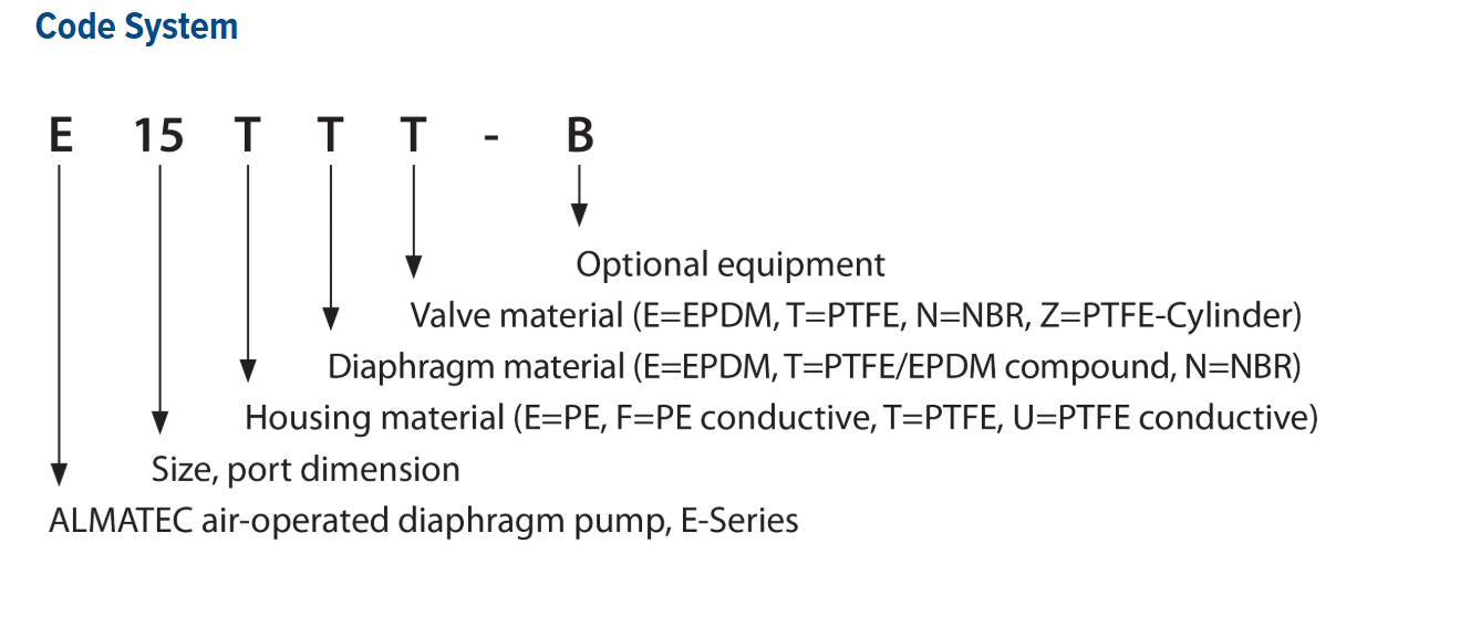 Almatec E25TTT-GS Air Powered High Purity Chemical Diaphragm AODD Pump PTFE
