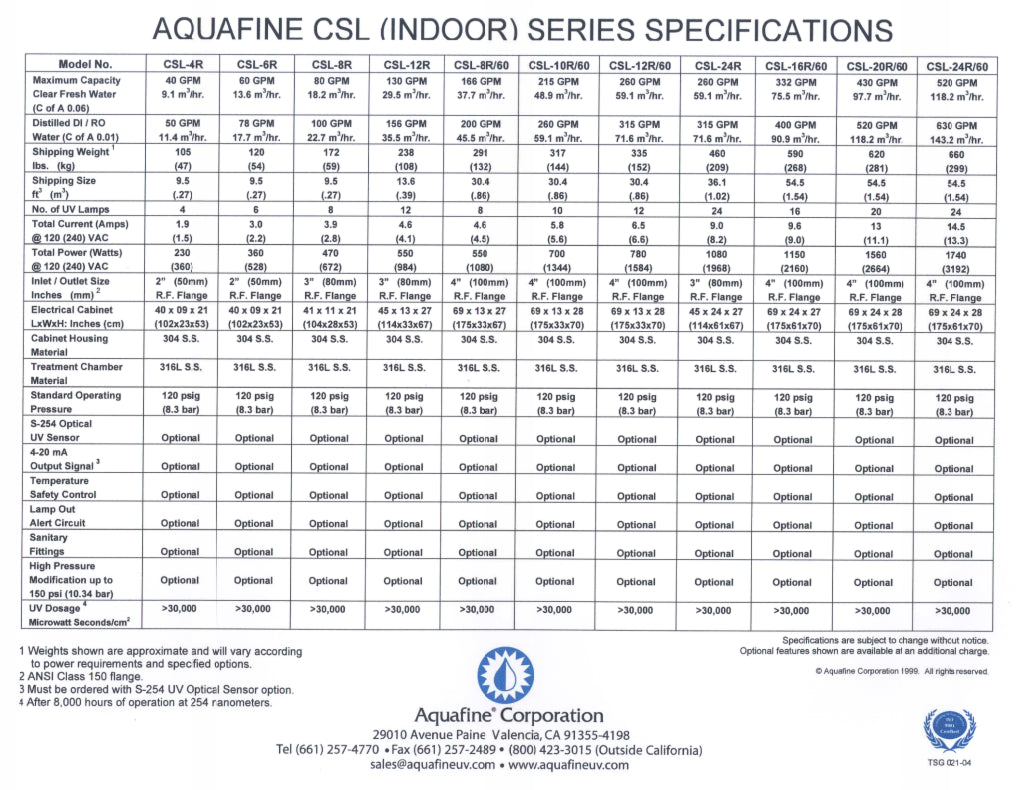 Aquafine Ultraviolet Water Treatment Disinfection Sanitary CSL-6R No Bulbs
