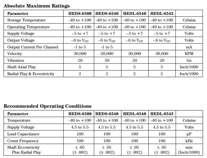 HP Agilent 56mm 1000PPR Three Channel Digital Optical Encoder HEDS-6540 #B13