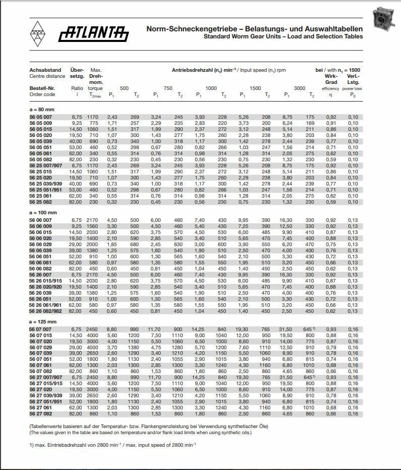 ATLANTA Rack and Pinion Right Angle Worm Gear Drive Box 56 27 051 52:1 Ratio