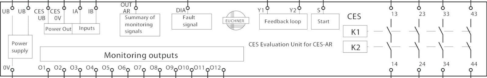 Euchner CES-AR-AES-12, CESARAES12  Safety Unit DIN Rail 4x Safety Relays