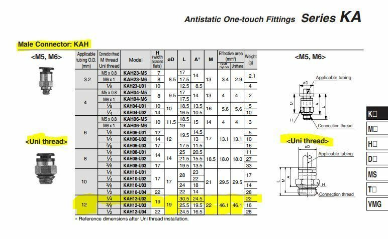 5x SMC KAH12-U02 Antistat One-Touch Fittings 12mm Applicable Tubing 1/4" Thread