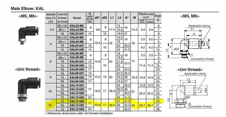 5x SMC KAL12-U02 Antistat One-Touch Fittings 12mm Applicable Tubing 1/4" Thread