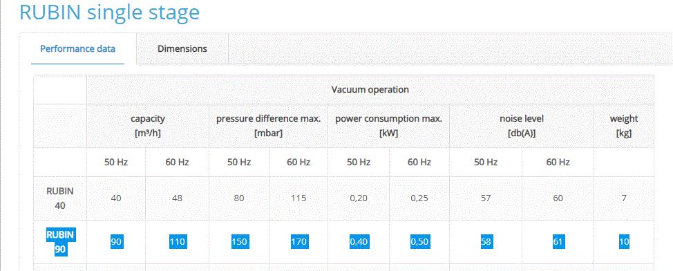 Rubin 90 Briwa Tec Vacuum Regen Regenerative Blower 3PH 240V 0.5kW 166mbar 64cfm