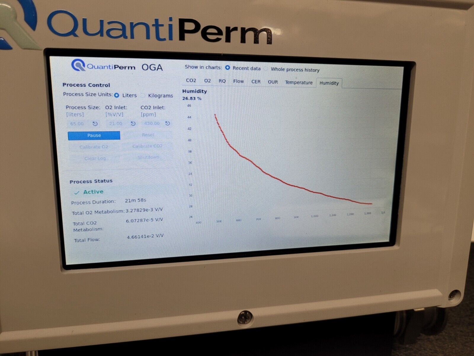 QuantiPerm OGA Off Gas Analyzer System for Labs Micro Brewery OGAxx CO2 O2 Etc.