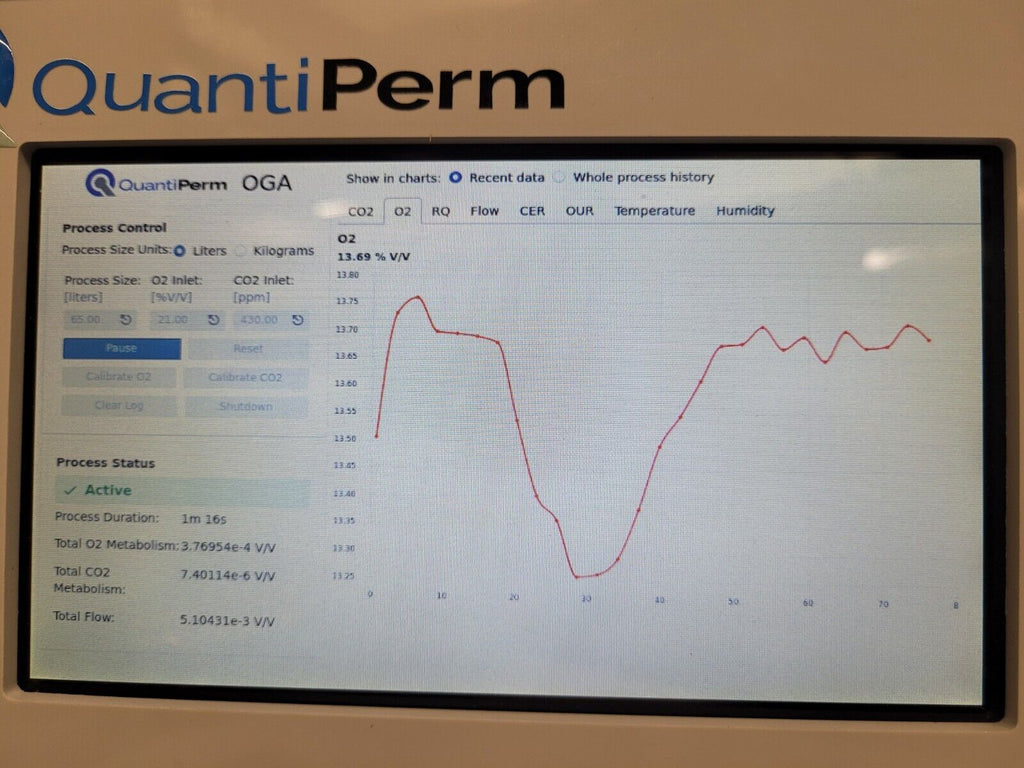QuantiPerm OGA Off Gas Analyzer System for Labs Micro Brewery OGAxx CO2 O2 Etc.