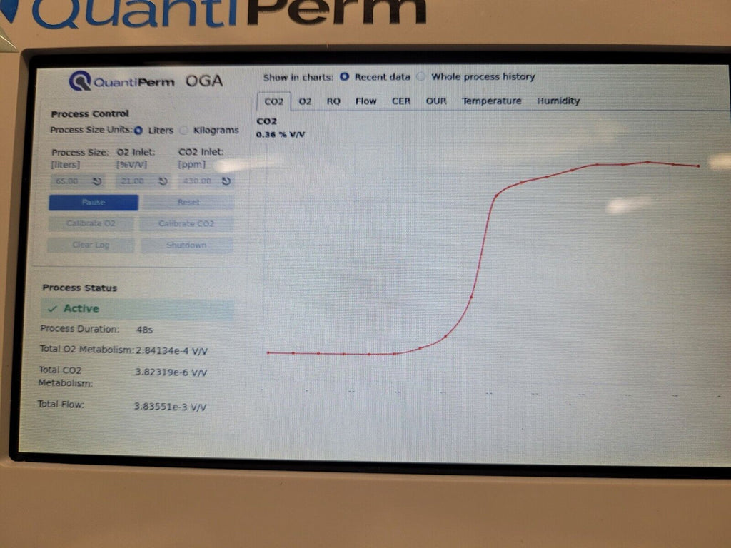 QuantiPerm OGA Off Gas Analyzer System for Labs Micro Brewery OGAxx CO2 O2 Etc.