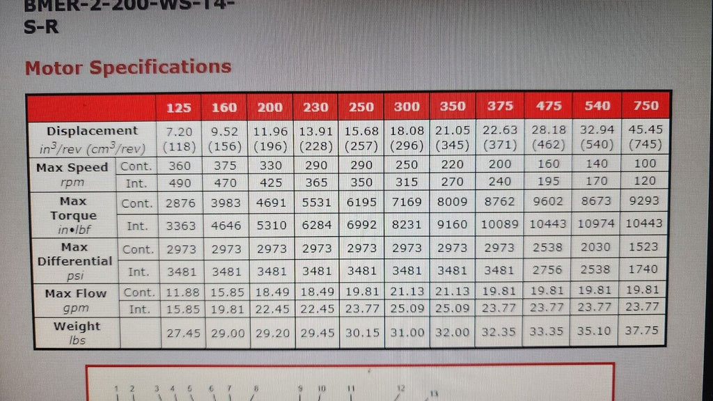 Dynamic Fluid Components BMER-2-200-WS-T4-S-R Hydraulic Wheel Motor 11.96 cu in