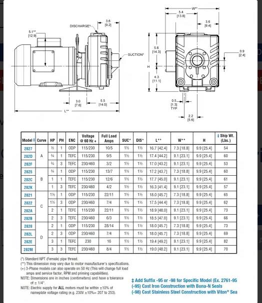 AMT Pump 282D-95 Self-Priming Centrifugal Pump 3/4HP 1Ph 120/240VAC 1.5" Inlet