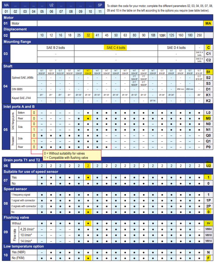 Hydro Leduc MA32 Bent Axis Hydraulic Motor SAE C 14T Splined J498b Rear Ports